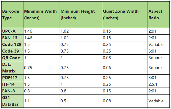 Minimum Size para sa Barcode.png