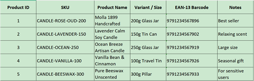 sku barcode table sku barcode table