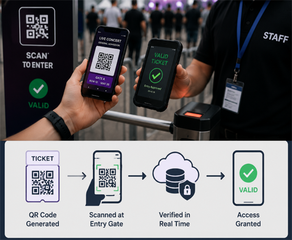 how QR code ticket validation work kung paano gumagana ang validation ng QR code ticket