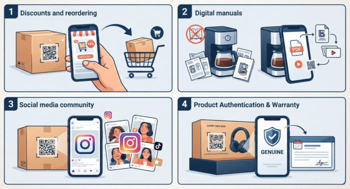 ideya ng qr code stickers sa product packagi